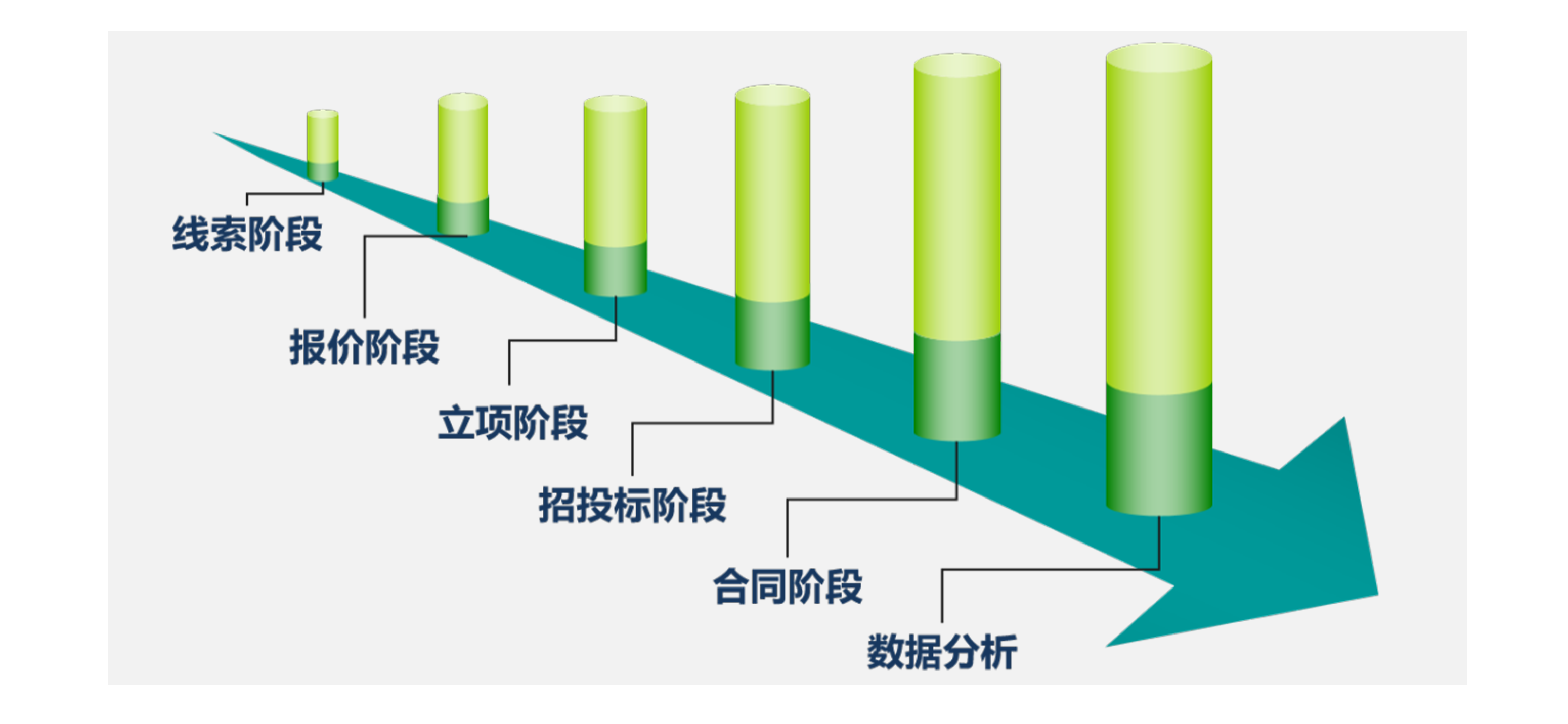 OB视讯(中国)移动CRM