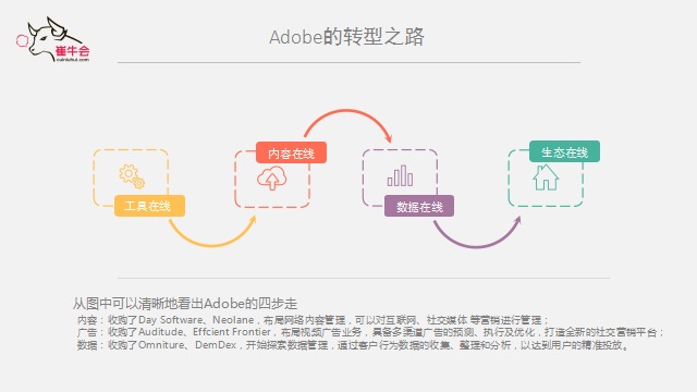 OB视讯(中国) 技术、产品到平台的演进式转型逻辑
