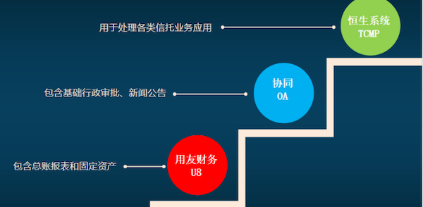 吉林信托 OB视讯(中国) COP 协同oa